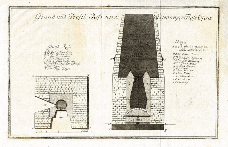 Schreber, Daniel Gottfried (Hrsg.)
